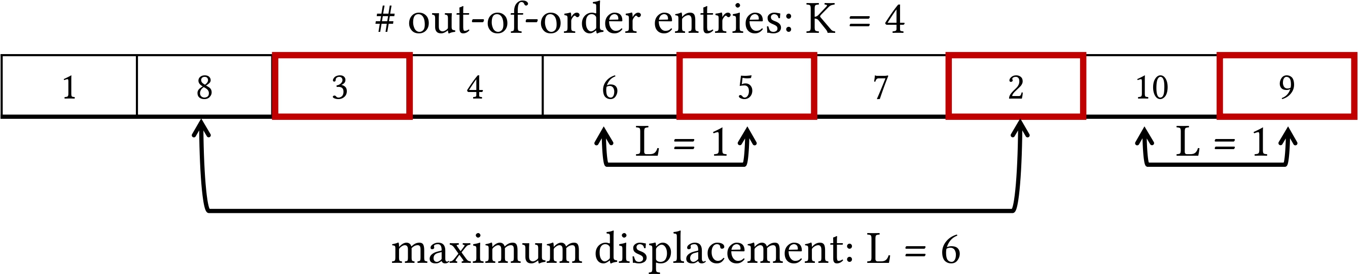 K-L metric visualization