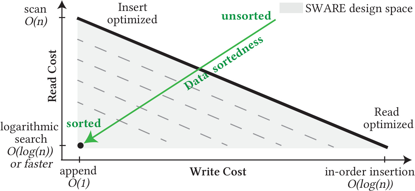 K-L metric visualization